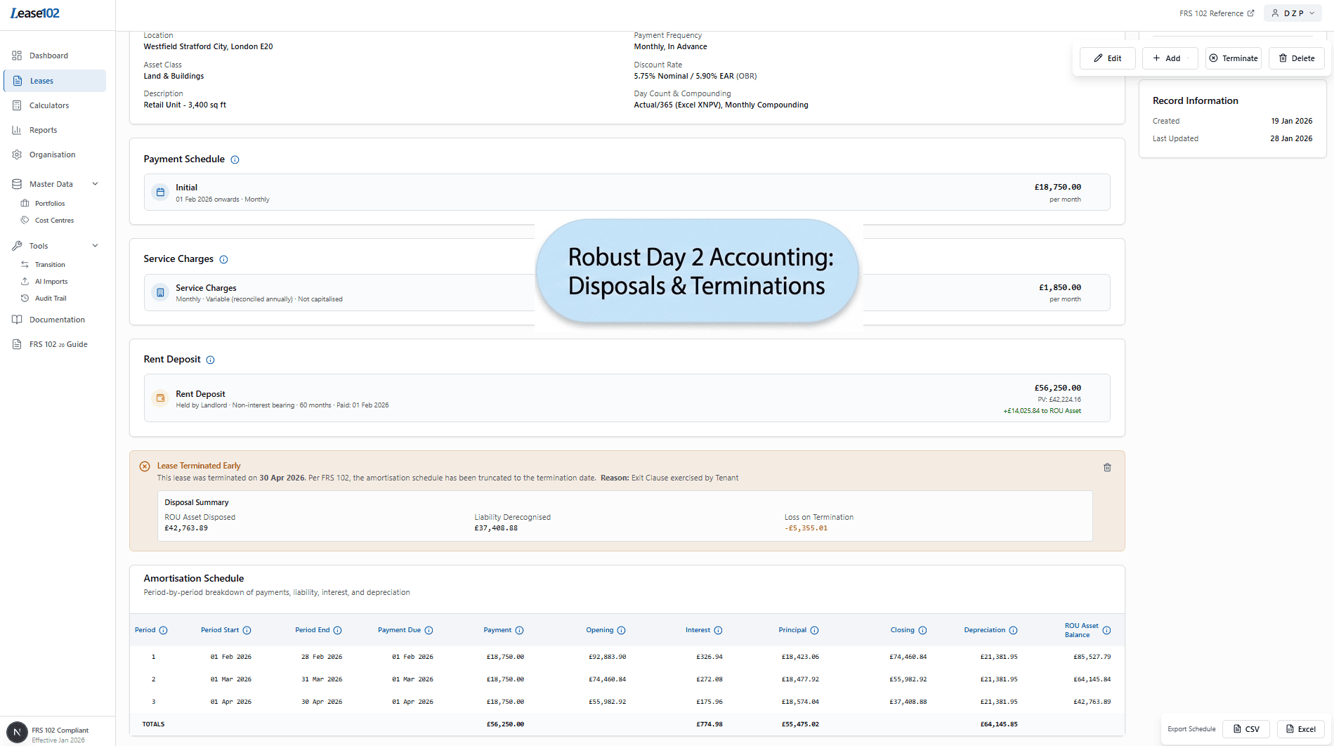 Terminated lease showing disposal summary with ROU disposed, liability derecognised, and loss on termination