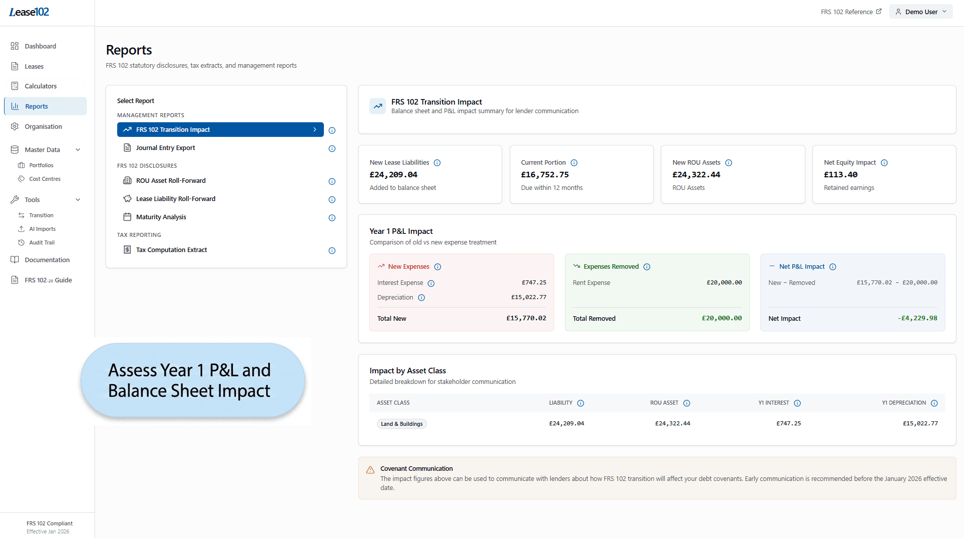 FRS 102 Transition Impact report showing P&L impact, balance sheet changes, and covenant analysis